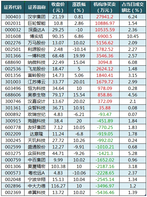 龙虎榜机构净买入的个股.png