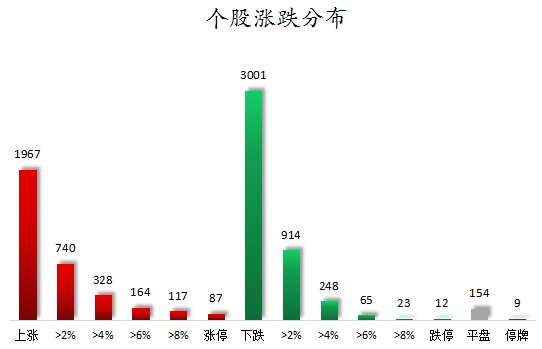 个股涨跌分布.png