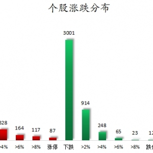 数据复盘丨69股获主力资金净流入超亿元  龙虎榜机构抢筹15股 ...