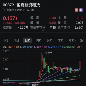 彻底爆发！不到10分钟，20%直线涨停！A股一赛道，突然火了！ ...