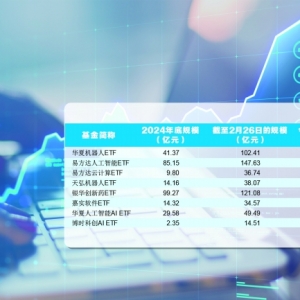 资金热捧科技赛道 多只细分主题ETF规模劲增