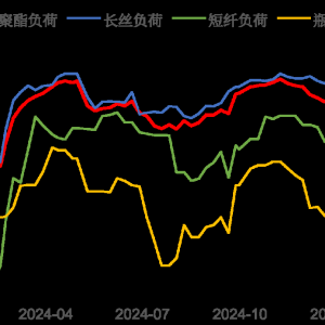 聚酯产业链：成本压力来袭