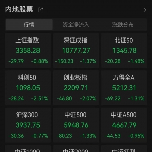 全线跳水！比特币，跌破80000美元