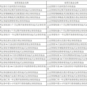 山西证券旗下20只基金批量更换管理人