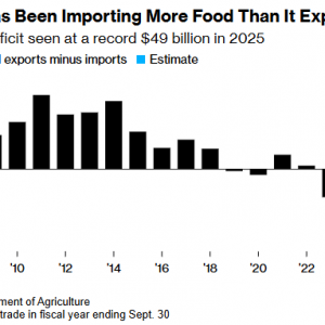 美国农业也不行了？官方预测今年将出现490亿美元创纪录逆差 ...