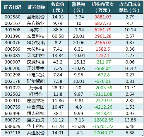 龙虎榜机构净买入的个股.png
