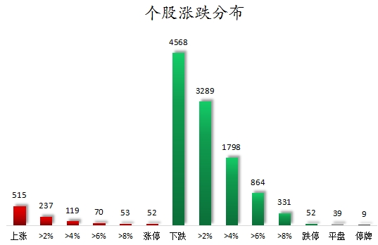 个股涨跌分布.png