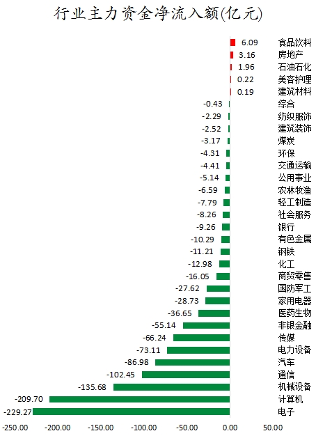 行业主力资金净流入额.png