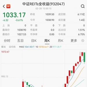 终结五连阳！发生了什么？
