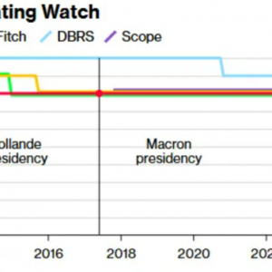 法国突发！标普下调