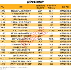 净流入超10亿！资金抢筹这些品种