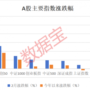 科技股突然大跌，投资者这样看！外资再发声：买入！