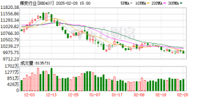 煤炭“遇冷” 四年来最低点！两大煤炭协会呼吁控制产量