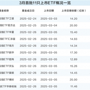 规模超170亿元 3月首批上市ETF“定档”