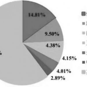 玻璃 短期偏弱运行