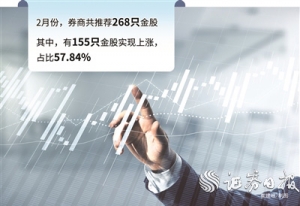 3月份券商金股名单陆续释出