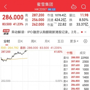 太火了！认购破纪录，暴涨超40%！
