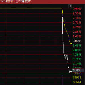 A股，尾盘突变！6连板牛股，差点“天地板”！多只大牛股重挫！ ...