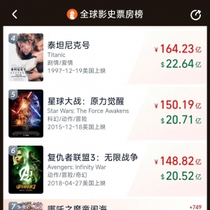 吒儿向前冲！哪吒2票房破145亿元