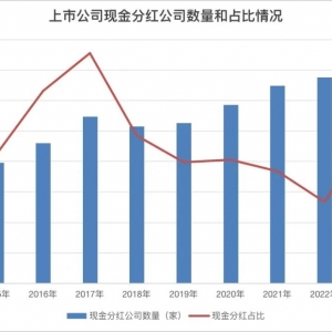 事关分红！上市公司积极响应