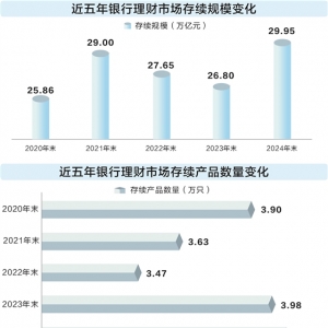 银行理财加大权益投资力度 指数化布局渐成趋势