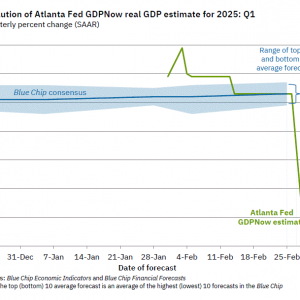 美联储官员：若央行目标发生冲突 将紧盯通胀预期异动