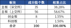 波动加大，券商热议“春季躁动”行情，如何把握？