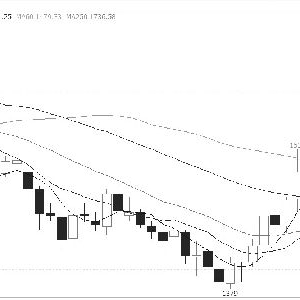 纯碱 关注春季检修兑现情况