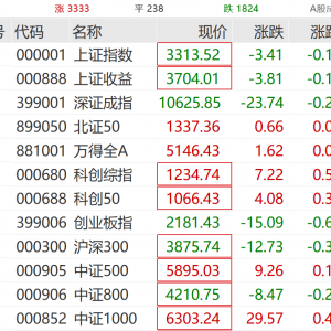 万亿巨头，突发！