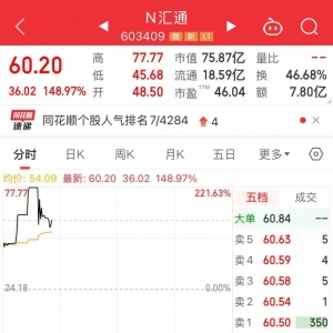数据复盘｜社保基金最新持仓曝光