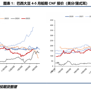 国内豆系怎么定价中美经贸博弈2.0