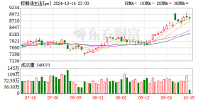 棕榈油 持续下挫