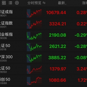 A股突变，批量直线涨停！