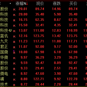 半导体，午后爆发！