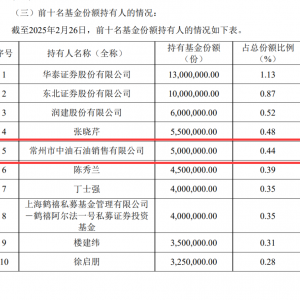 又见新面孔！石油、煤炭、机械制造公司“扫货”热门ETF