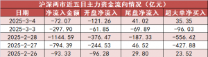 【4日资金路线图】电子板块净流入近122亿元居首 龙虎榜机构抢筹多股 ...