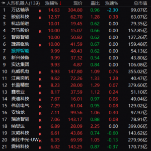 突然，集体拉升！重磅赛道，迎来多重利好！