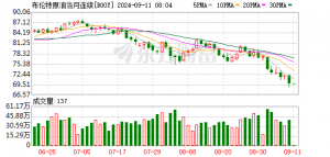 利空突袭！油价全线大跌！欧佩克：主要产油国4月起将按计划增产 ...