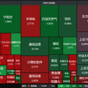 A股步入“两会时间”，红包行情可期？