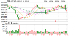美财政部要求逐步终止雪佛龙与委内瑞拉石油交易