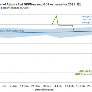 负增长？美国经济突传危险信号！