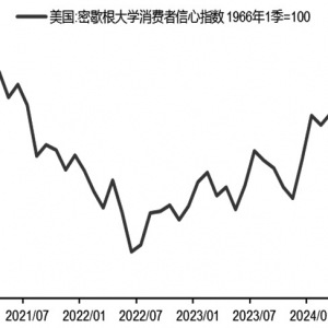 特朗普关税政策令美联储陷入两难困境