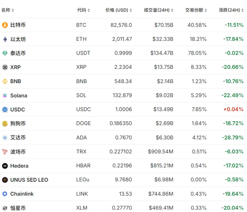 突然大跳水，30万人爆仓！泽连斯基最新发文：感谢美国和特朗普 ...