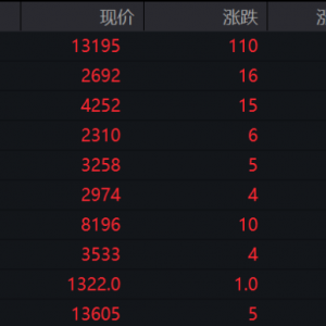 反制加码！我国暂停美国原木进口及3家美企大豆输华资质！农产品期货异动 ...