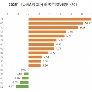 持续火爆！机构热议“科技牛”