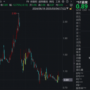 股价再次跌破1元！退市风险又来了！