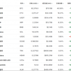突然大跳水 30万人爆仓！泽连斯基最新发文：感谢美国和特朗普 ...