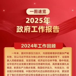 政府工作报告，一图速览！