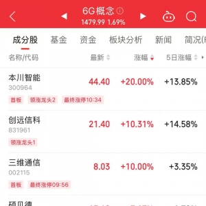 政府工作报告提到这些未来产业，概念股大幅拉升！