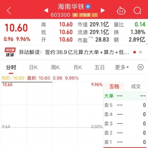 重磅利好！603300，近804万手封涨停